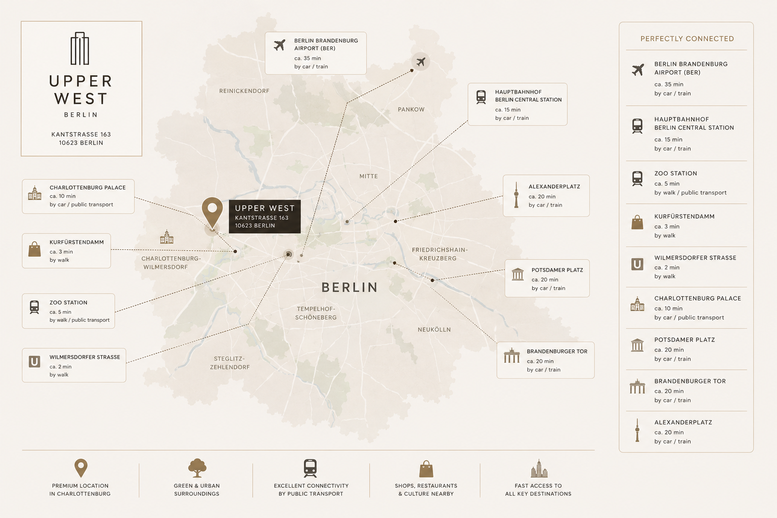Upper West Berlin — perfectly connected · S-Bahn, U-Bahn, regional and bus connections from SPARK Sky Residence